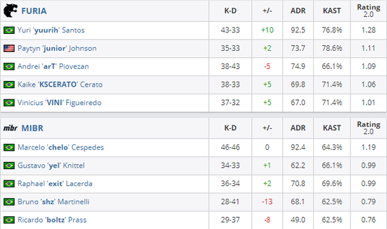 无畏契约多伦多大师赛圆满落幕 世界赛首秀夺得季军